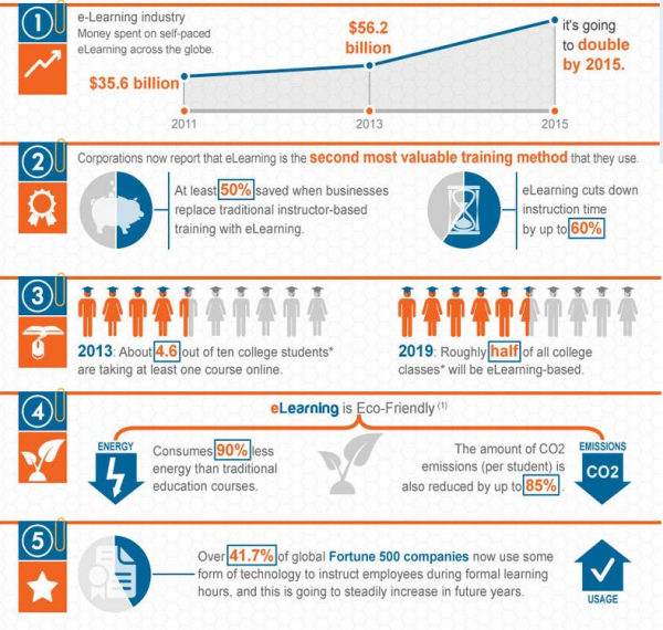 Top 5 E Learning resized 600