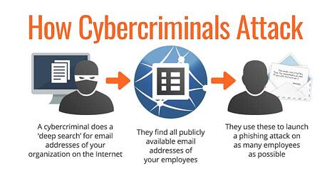 Phishing Security Test