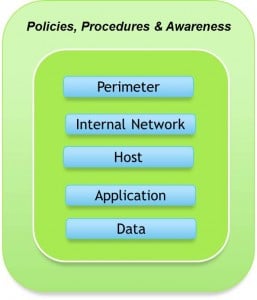 defenseindepth1 257x300