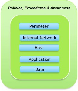 defenseindepth1 257x300