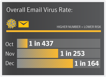 b istr monthly threat report virus rate lightbox preview