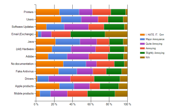 Hate Chart 3 resized 600