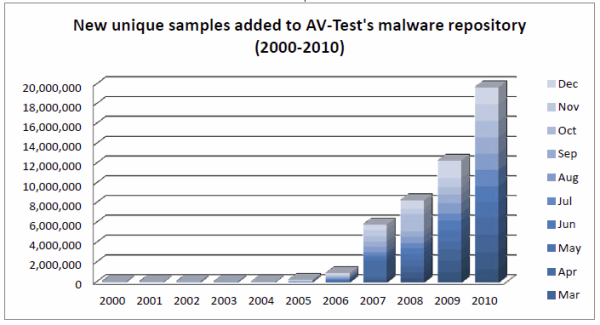 avtestsamples resized 600