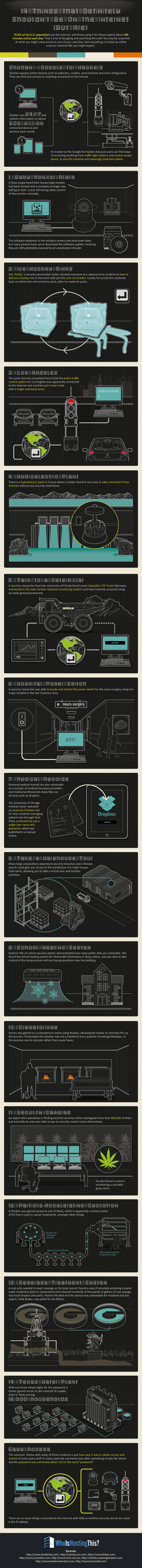 InfoGraphic This Should Not Be Connected