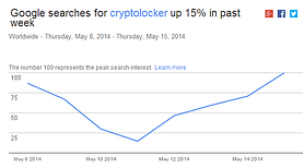 Cryprolocker Goes Spearphishing