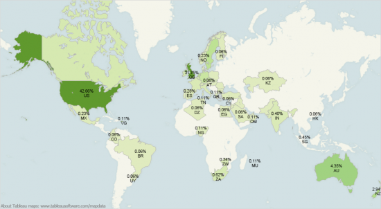 Cisco CryptoWall Heatmap