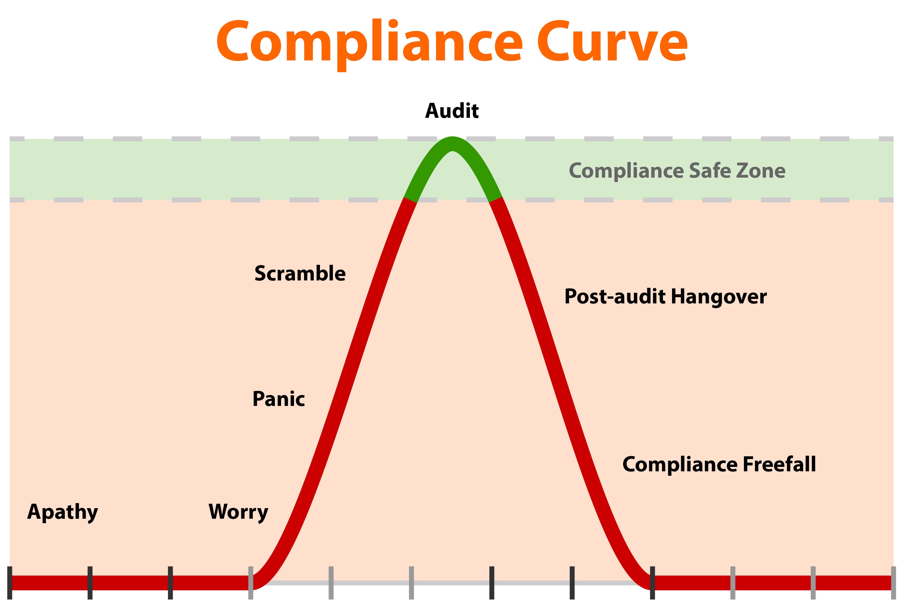 ComplianceCurve-2