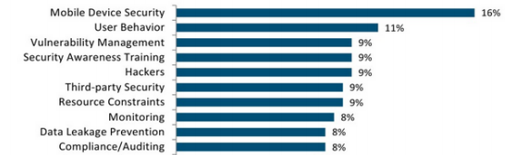 Top10_Infosec_Headaches