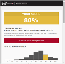 Phishing Quiz Score