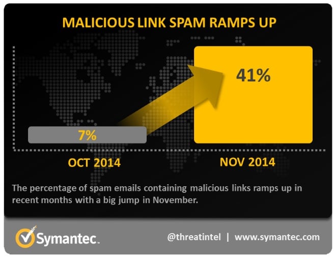 link_spam_increase