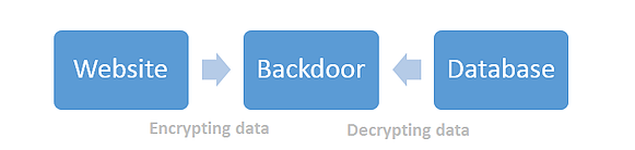 RansomWeb: Website Ransomware