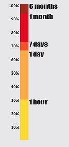 Antivirus-Products-Are-Slow-at-Making-Malware-Signatures-472927-2