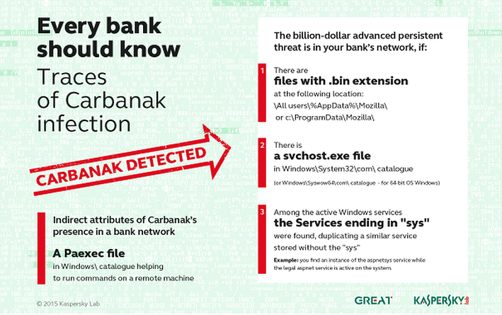 what_every_bank_should_know