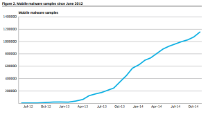 mobile-device-infections-number-300x172