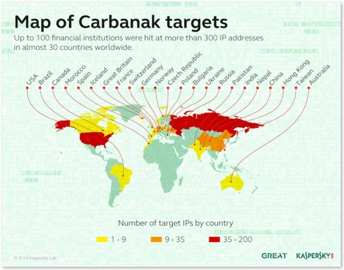 Carbanak_Targets