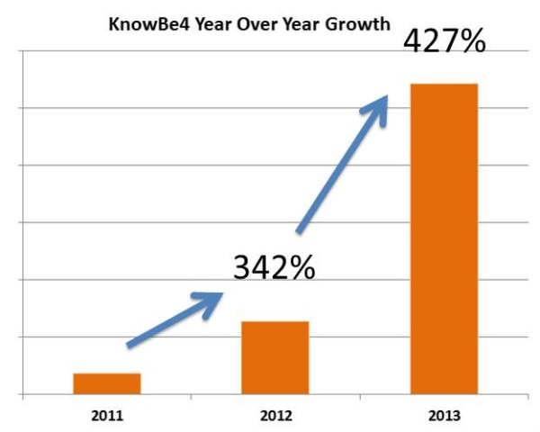 KB4YoY Growth 2011 2013 resized 600