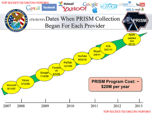 PRISM slide 5 resized 600