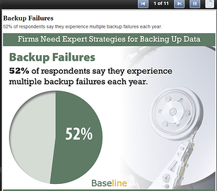 52% experience multiple backup failures per year