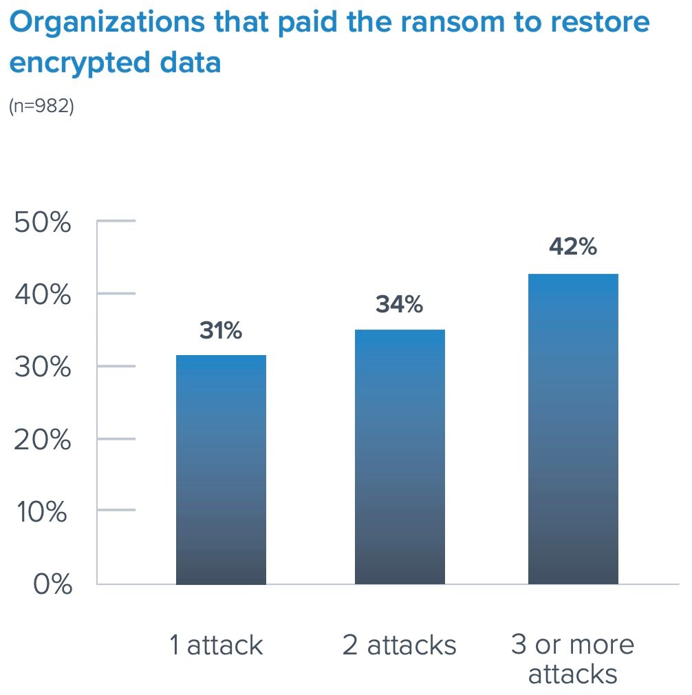 More Companies with Cyber Insurance Are Hit by Ransomware Than Those ...