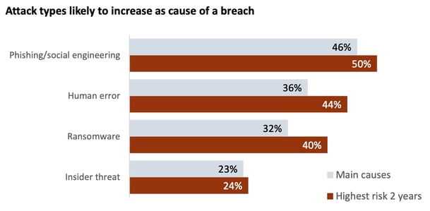 cybersecurity-attacks-that-cause-breaches