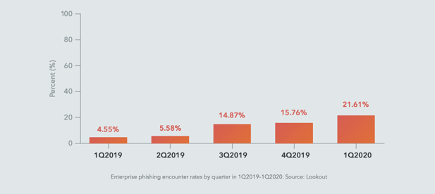 state of mobile phishing report