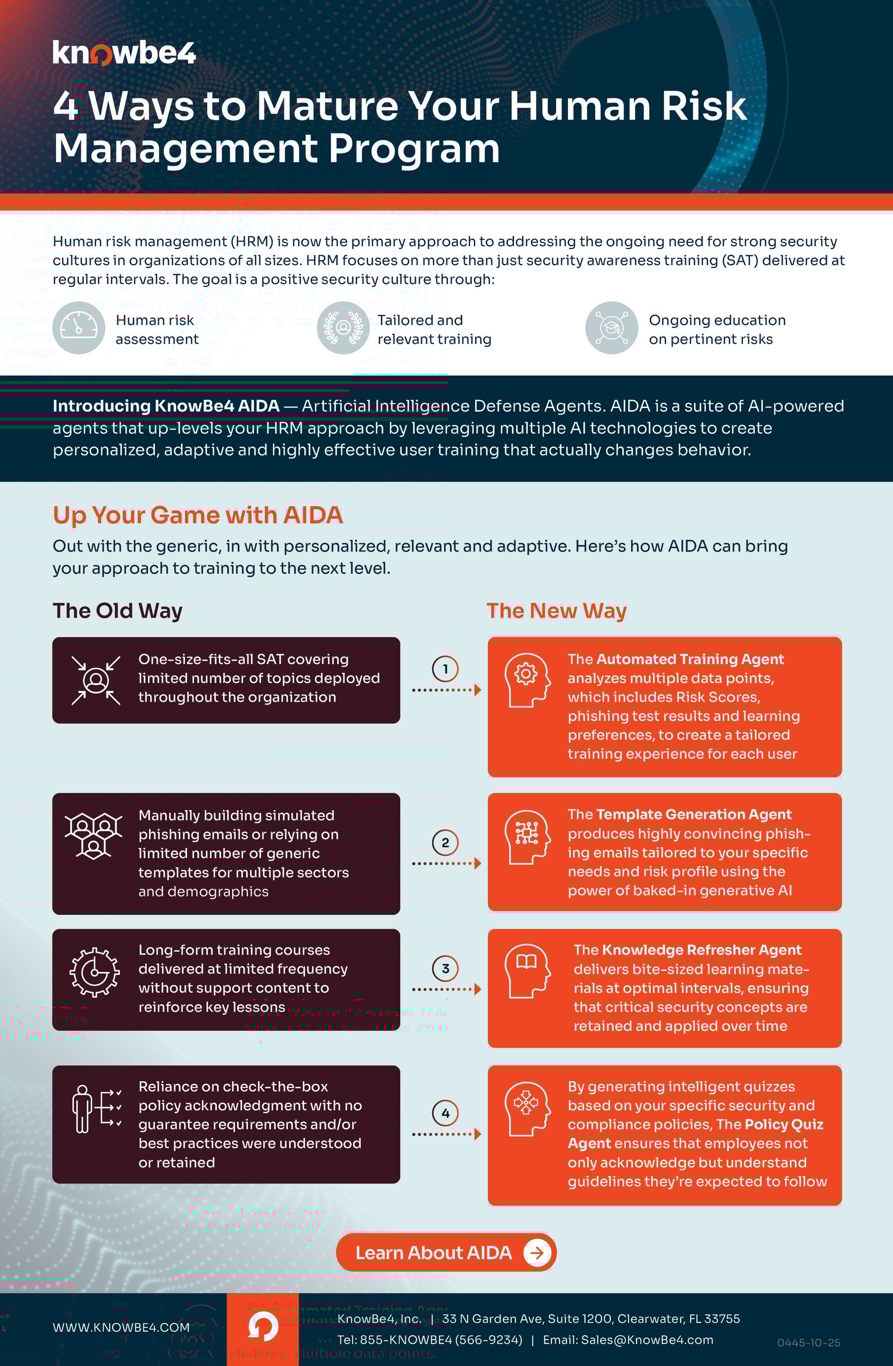 4 Ways to Mature Your Human Risk Management Program