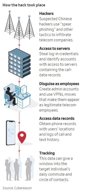 APT10-hack-graphic