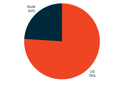 Attack victims chart - no header_v2