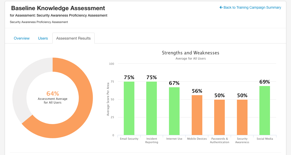 [NEW FEATURE] KnowBe4 Assessments Help Gauge Proficiency of Your Users ...