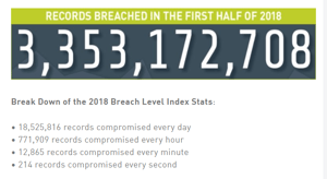 Breaches