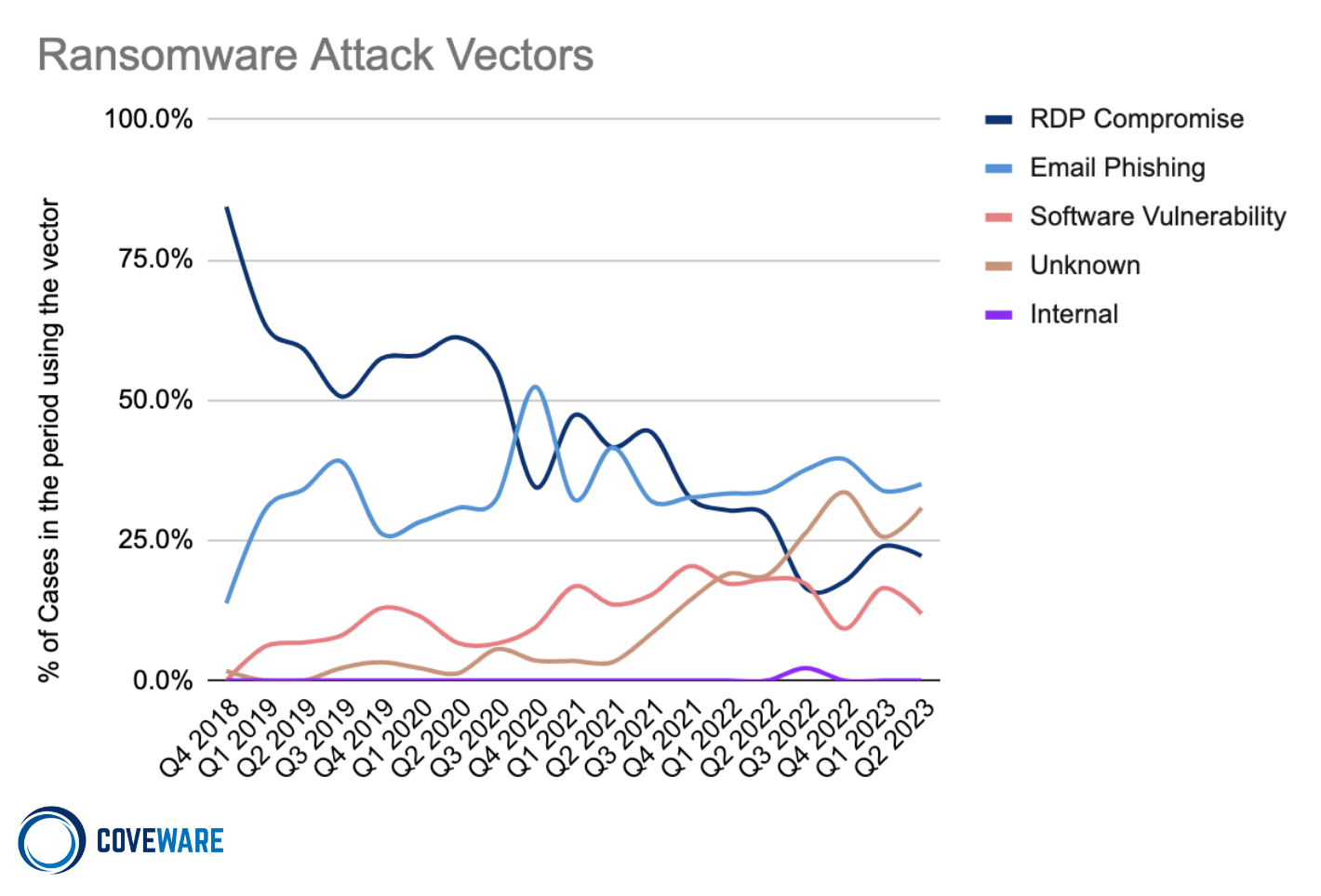 Ransomware's Paradox: Why Falling Monetization Rates Are Accompanied by ...