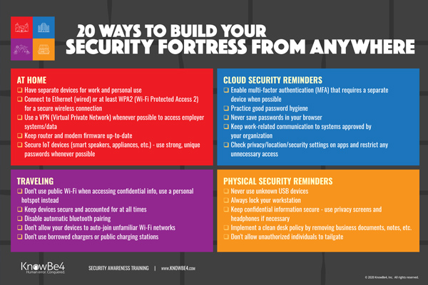 20 Ways to Build Security Fortress Infographic KnowBe4