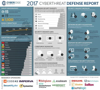 CyberEdge_2017_Threat_Report.jpeg
