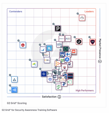 Fall 2023 G2 SAT Grid