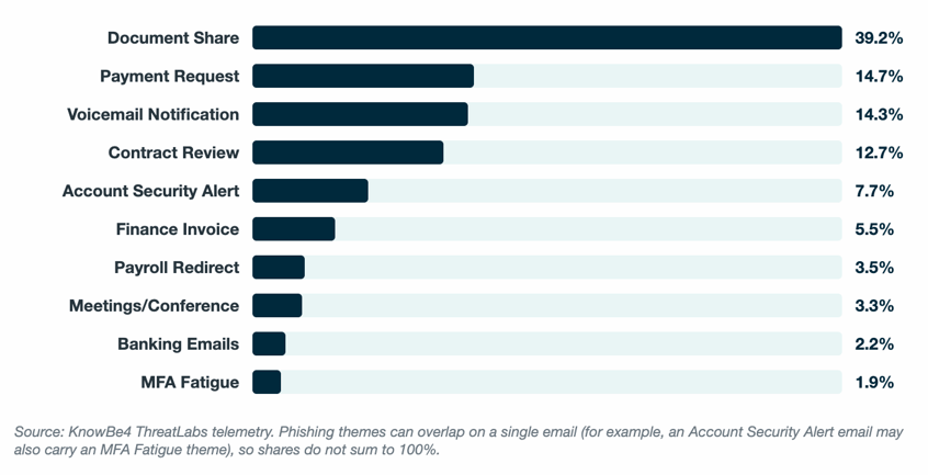 Figure-1-Abusing-Trusted-Platforms-Blog-Image
