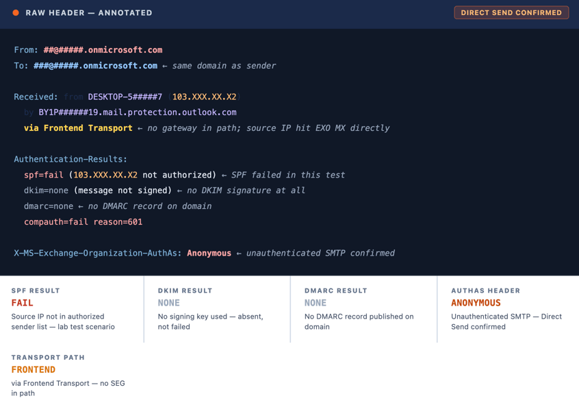 Figure-10-Direct-Send-Weaponized-Infrastructure-Blog-Image