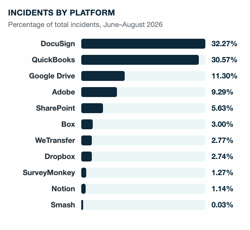 Figure-2-Abusing-Trusted-Platforms-Blog-Image