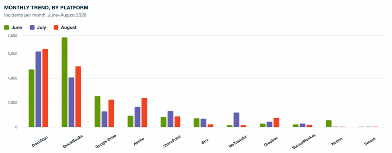 Figure-3-Abusing-Trusted-Platforms-Blog-Image