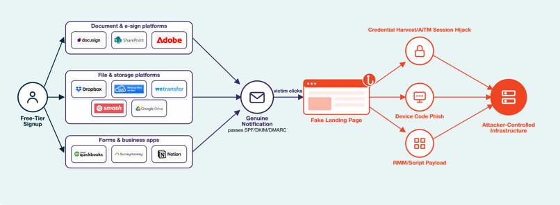 Figure-4-Abusing-Trusted-Platforms-Blog-Image