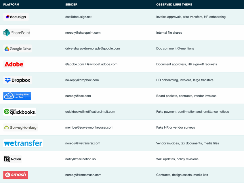 Figure-8-Abusing-Trusted-Platforms-Blog-Image