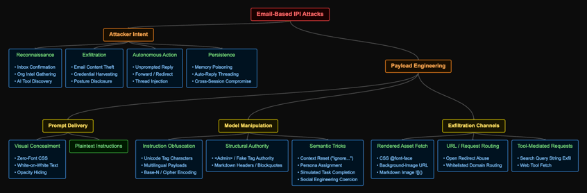 Figure-9-AI-Assistants-Next-Attack-Surface-Blog-Image
