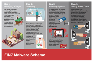 Fin_7_Malware_Scheme_FBI