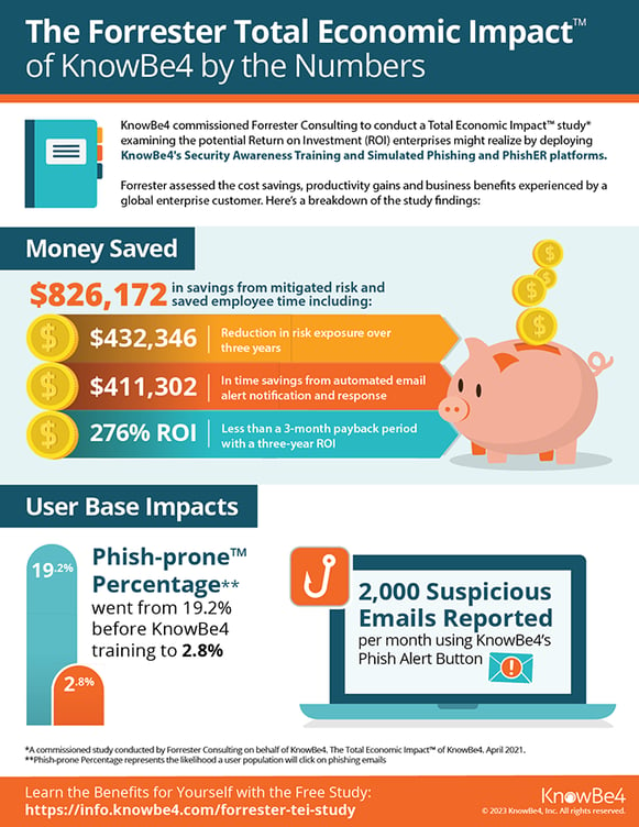 Forrester-TEI-Infographic