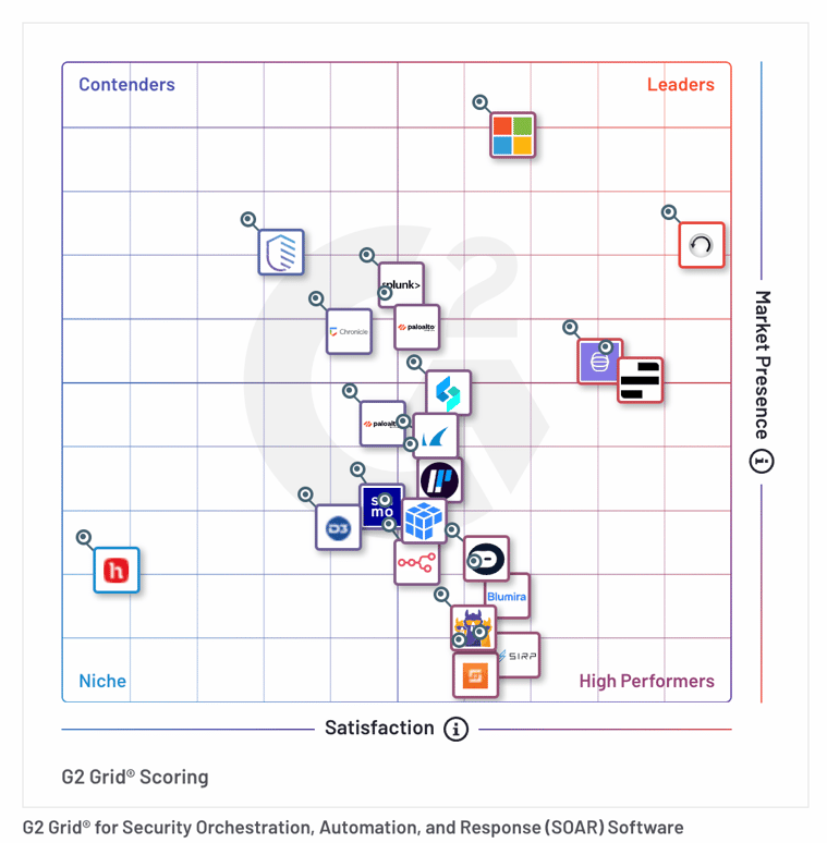 KnowBe4 Named a Leader in the Fall 2024 G2 Grid Report for Security ...