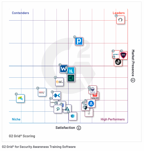 KnowBe4 Named a Leader in the Summer 2022 G2 Grid Report for Security ...