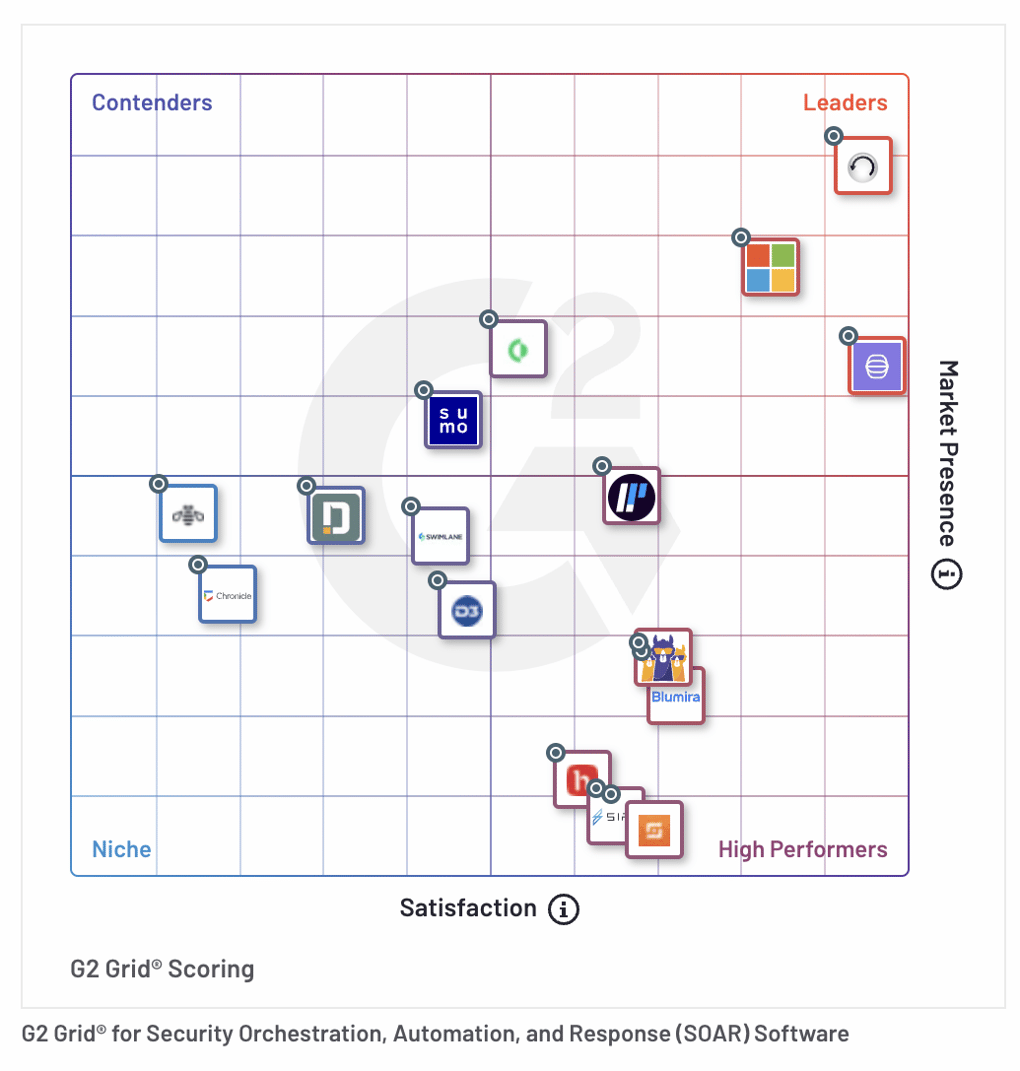 KnowBe4 Named a Leader in the Spring 2023 G2 Grid Report for Security ...