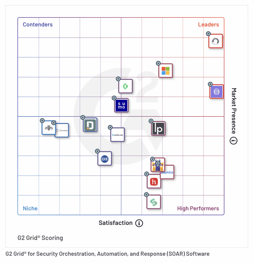 KnowBe4 Named a Leader in the Winter 2023 G2 Grid Report for Security ...