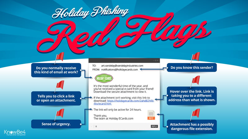 Holiday-Phishing-Red-Flags2020