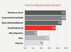 How_Do_Attackers_Gain_Access_CrowsStrike