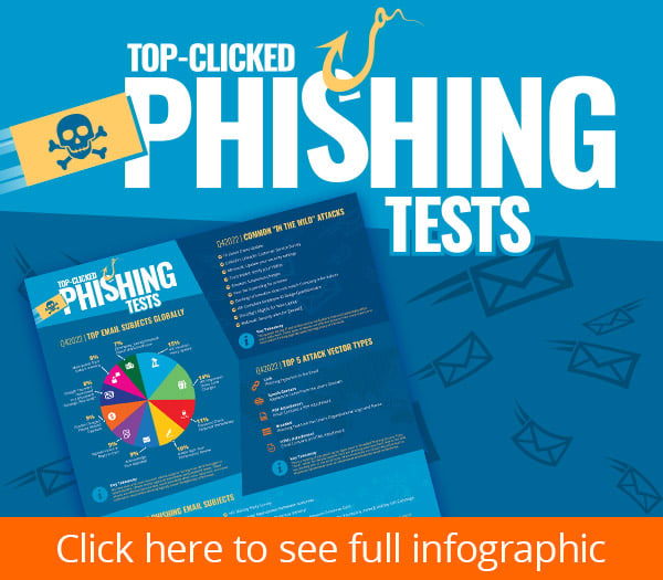 Q4 2022 KnowBe4 Top-Clicked-Phishing Infographic